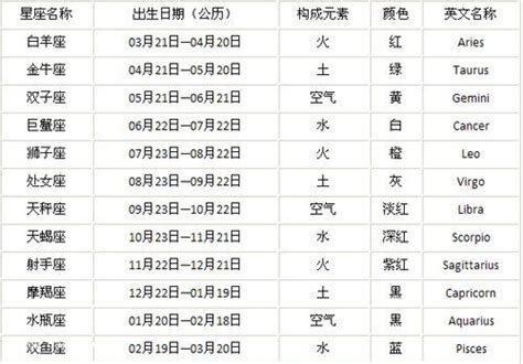 4月17号星座|阳历4月17日是什么星座